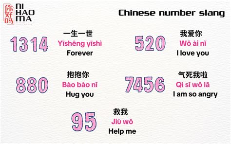 Chinese Number Slang: The Essential Guide to .